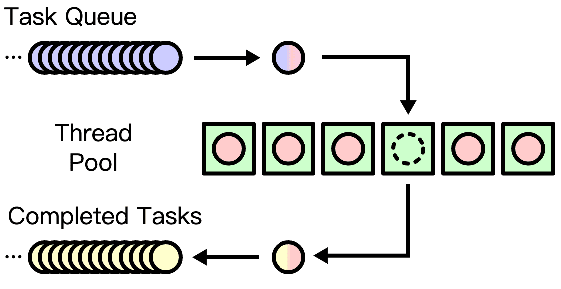 深入浅出Java/Spring/Spring Boot异步多线程